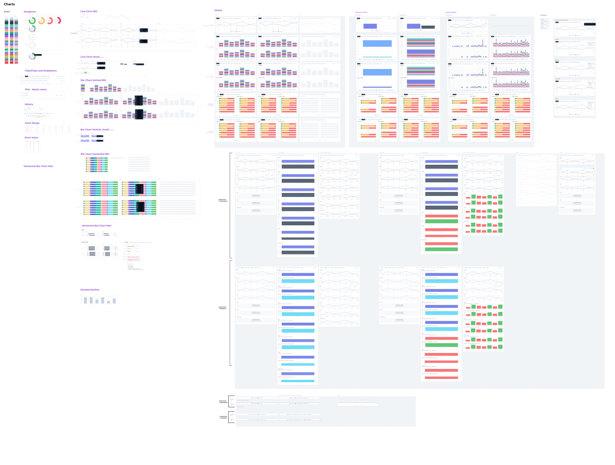 UI Kit и компоненты графиков