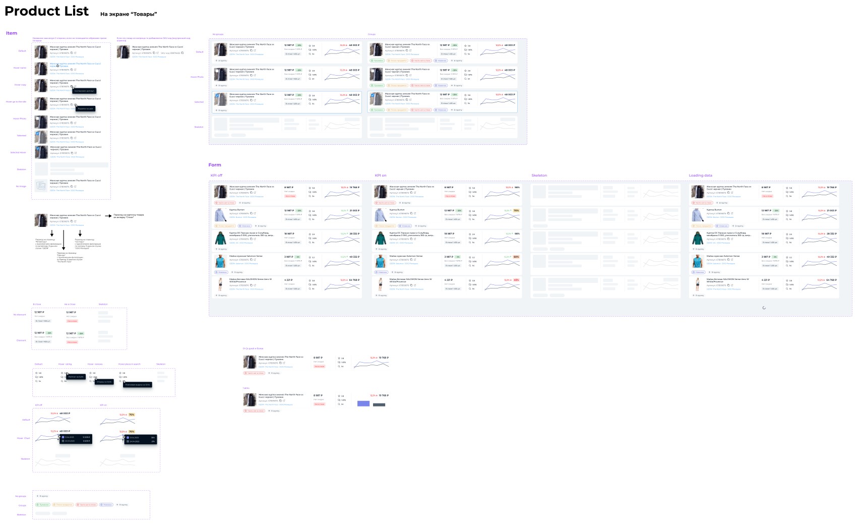 Product List: список товаров на экране «Товары», KPI-режим